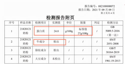天津金世康代理金駱駝純駝奶粉檢出?；?，引發(fā)消費(fèi)者信任危機(jī)
