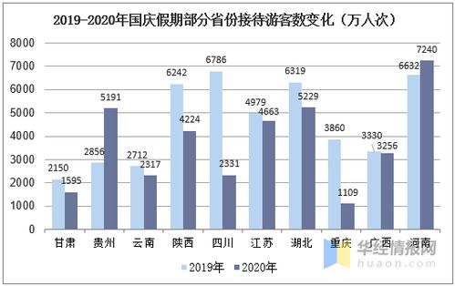 國慶黃金周國內(nèi)旅游業(yè)強(qiáng)勁復(fù)蘇，消費(fèi)市場活力凸顯
