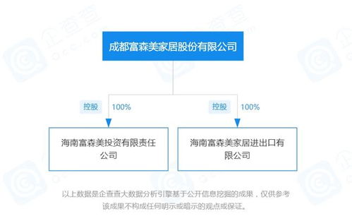 富森美加速布局海南 一周內(nèi)成立兩家全資子公司，聚焦國內(nèi)貿(mào)易代理業(yè)務(wù)