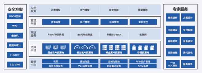 2023WAIC 優(yōu)刻得AIGC算力底座亮相，中立安全云計算助力大模型發(fā)展與工程管理服務(wù)